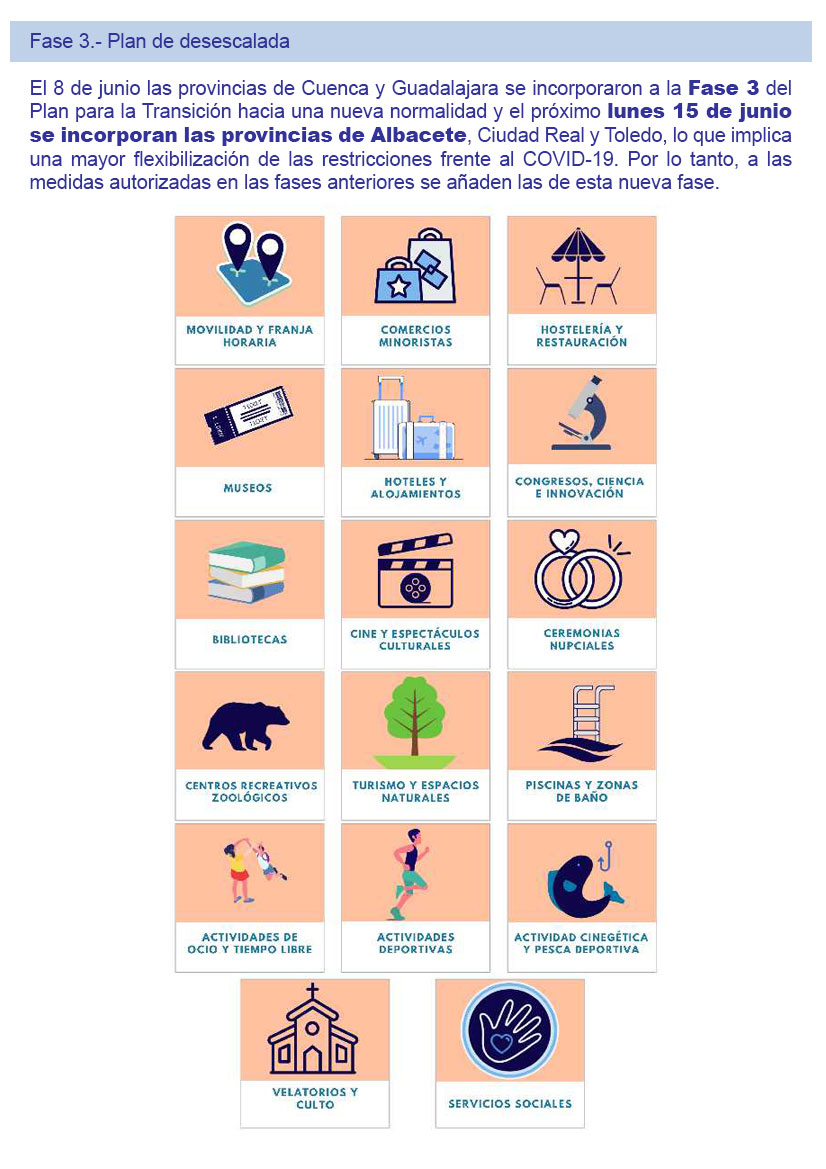 Fase 3. Plan de desescalada Servicio de Salud de Castilla La Mancha
