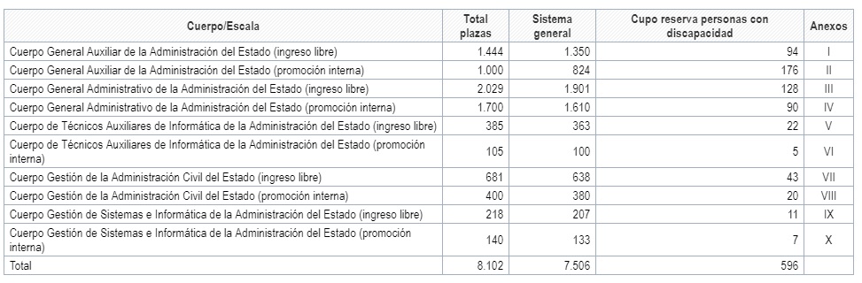 oposiciones